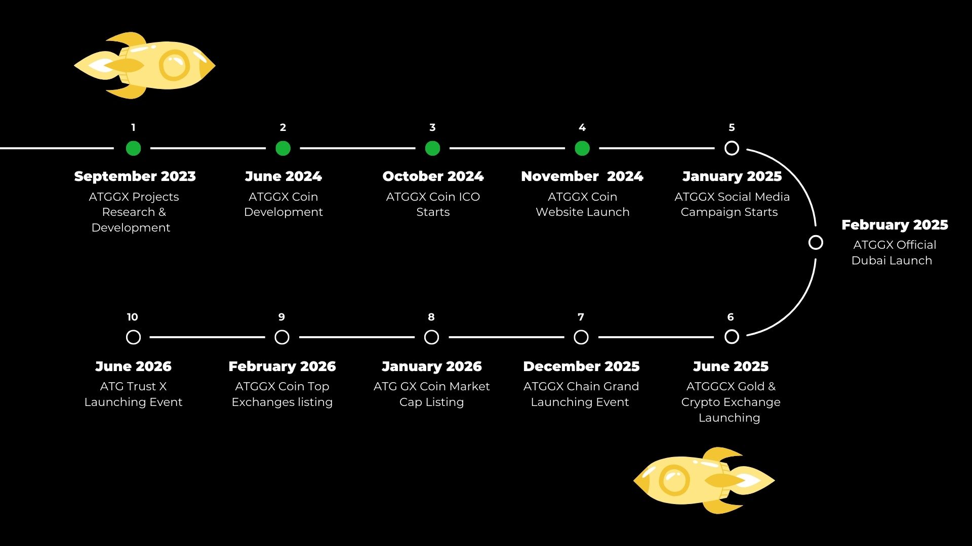 roadmap