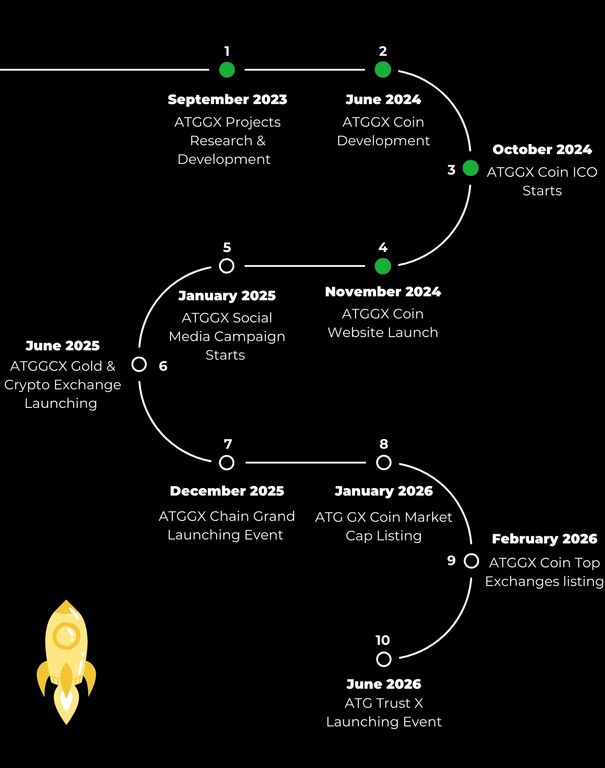 roadmap